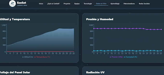 crear una web con dominio