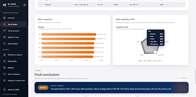 build a private offline sales analytics dashboard for your business