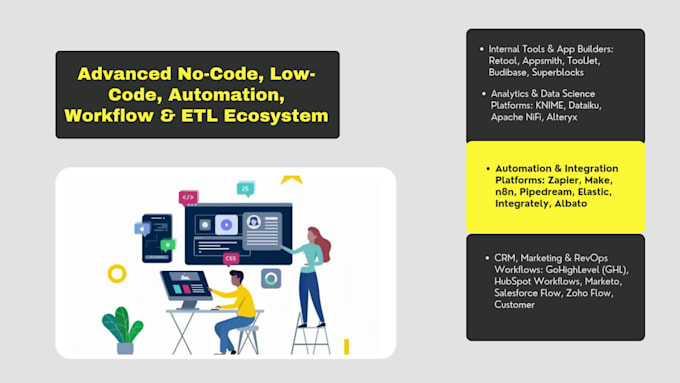 develop custom ai solutions, machine learning models, and apis