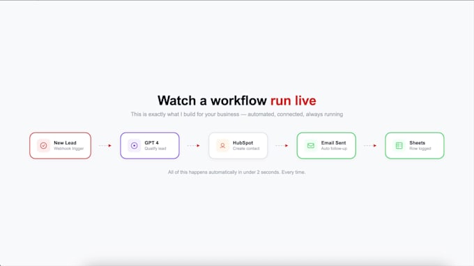 build n8n automations that save your team hours