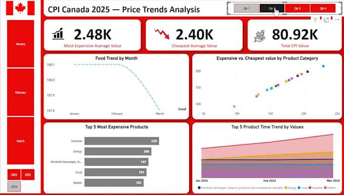 teach you data cleaning, analysis, and visualization