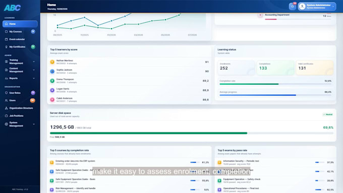 build a custom lms and e learning website