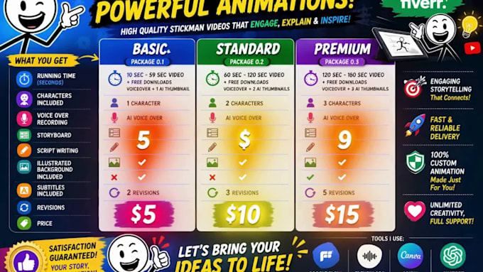 make professional stickman explainer animation videos