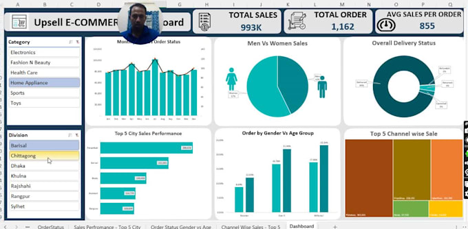 make excel dashboard design clean clear and insightful
