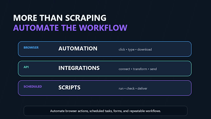 build python web scraping and automation scripts
