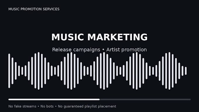 do spotify music promotion and music marketing