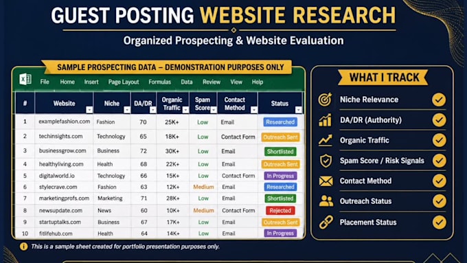 build niche relevant guest post backlinks for SEO