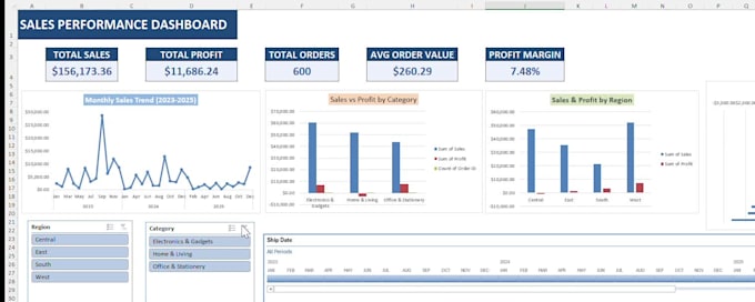 build dynamic excel dashboard