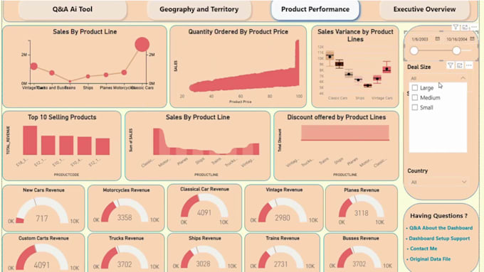 create power bi dashboard and power bi data visualization