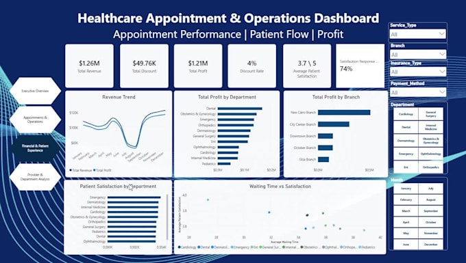 create an interactive power bi dashboard and report
