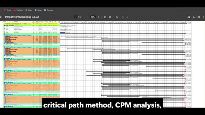 do primavera p6 project planning and scheduling