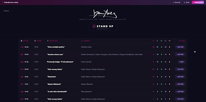 design and develop a fast, SEO friendly wordpress website