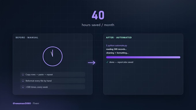 build a custom python script to automate your repetitive tasks