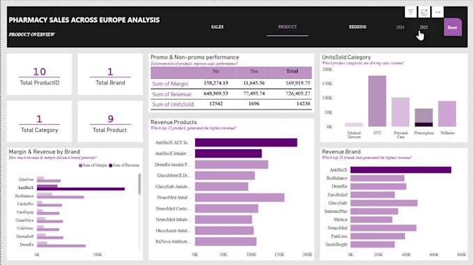 design an interactive power bi dashboard