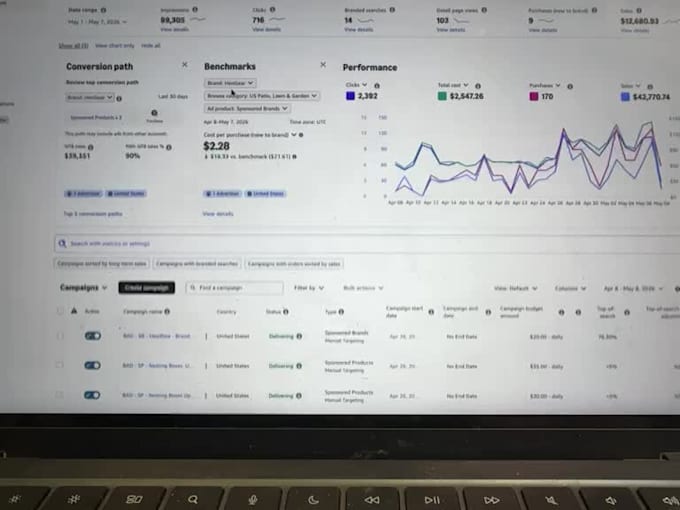be your amazon PPC campaign manager, will optimize amazon PPC campaigns