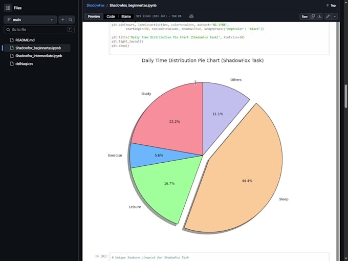do python data analysis, data cleaning and data science