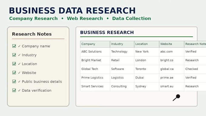 do professional business data research and company research