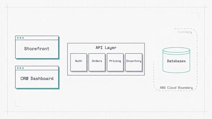 build your full stack web app faster using ai assisted development