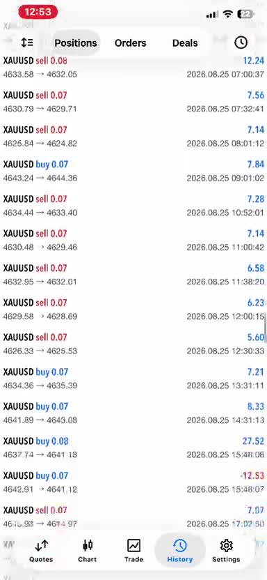 develop profitable forex trading bot, ea bot, trading bot, algo trading