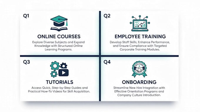 create professional ai elearning training videos, ai training video, seedance