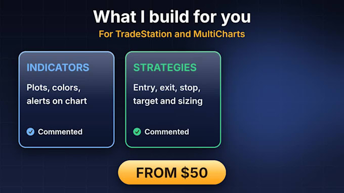 code tradestation easylanguage and multicharts indicators and strategies