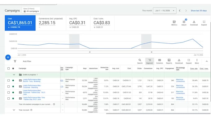 setup and manage google ads ppc with conversion tracking