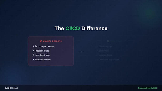 build gitlab cicd pipeline with docker auto deployment