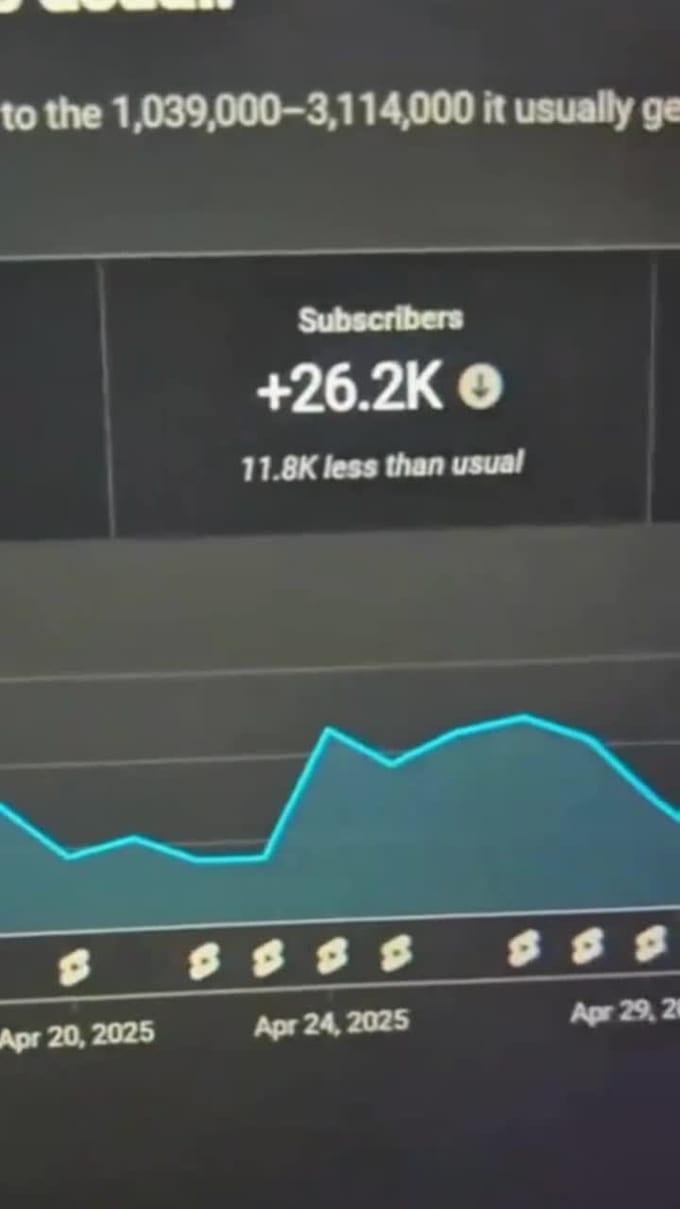 fix youtube monetization issues and provide revenue boosting