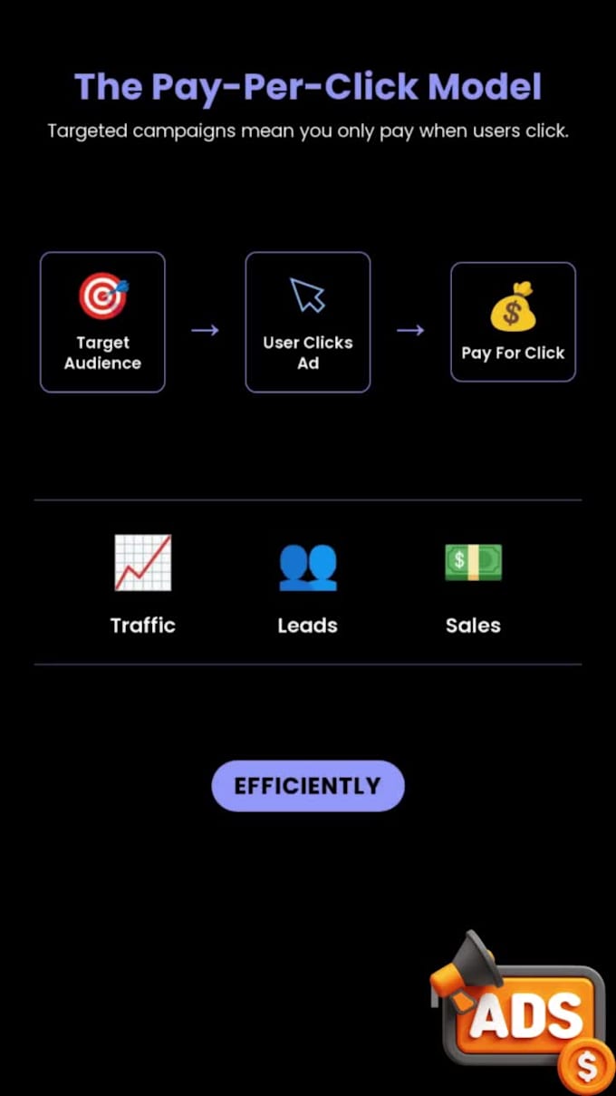 manage google ads PPC for ecommerce and service businesses