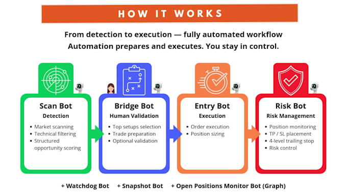 deliver a professional automated trading system with ibkr and python