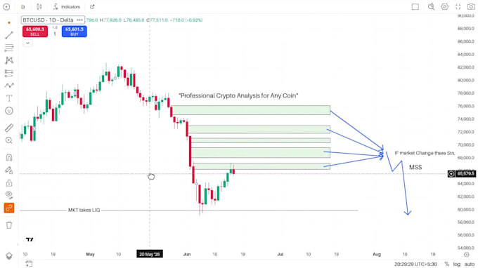 provide professional crypto and commodity technical analysis