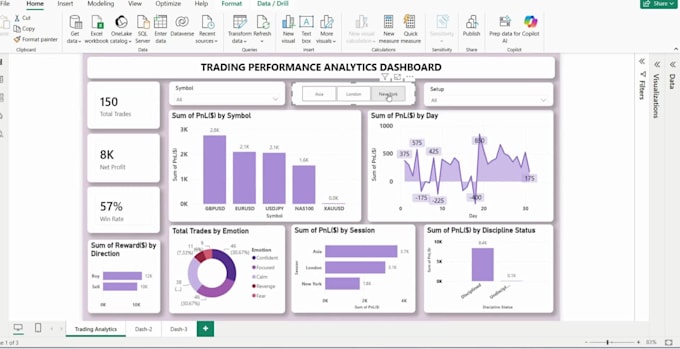 build a stunning interactive powerbi dashboard from excel,CSV,sql