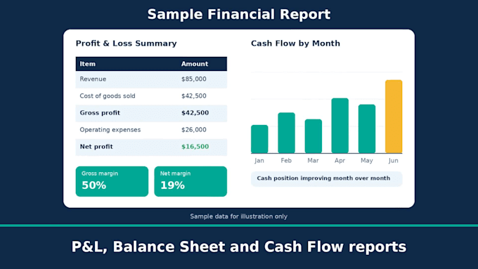 do product costing financial reporting book keeping accounts