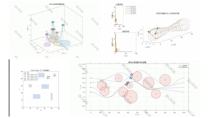 develop algorithms and simulations using matlab, and python