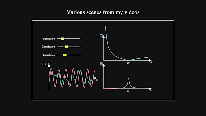 make scientific animations with manim