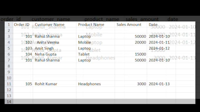 clean messy excel or CSV data professionally