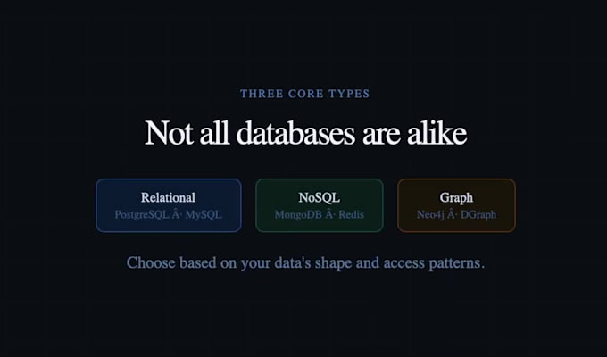 design sql databases and database solutions