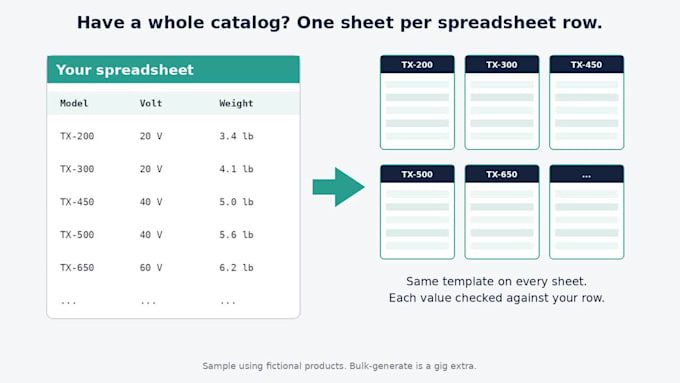 turn your messy product specs into a clean spec sheet
