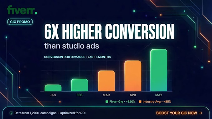 create scroll stopping ugc video ads for tiktok instagram