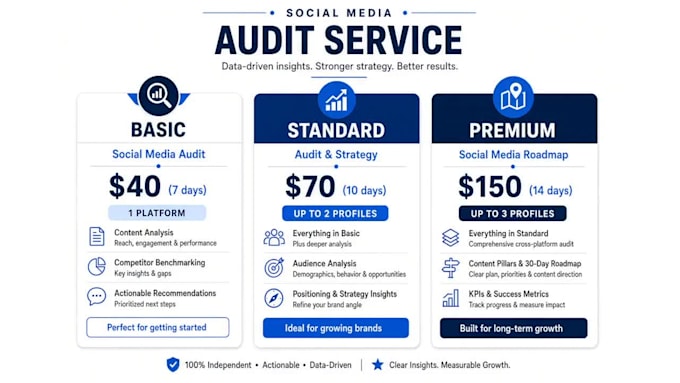 audit your social media and create a content strategy