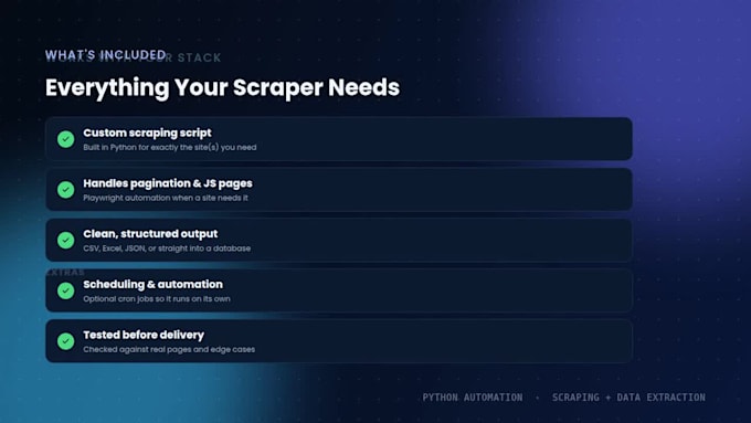 build a custom python web scraping script for data extraction and automation