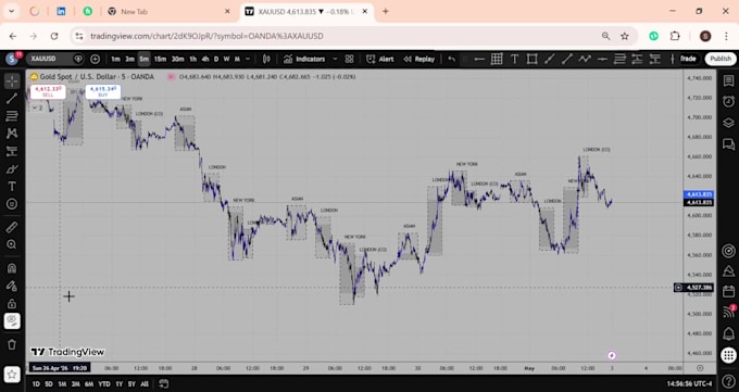 provide a time based forex day trading and scalping strategy