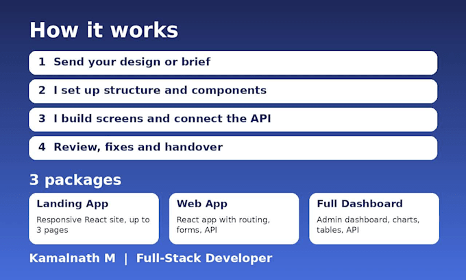 build a responsive react web app and admin dashboard