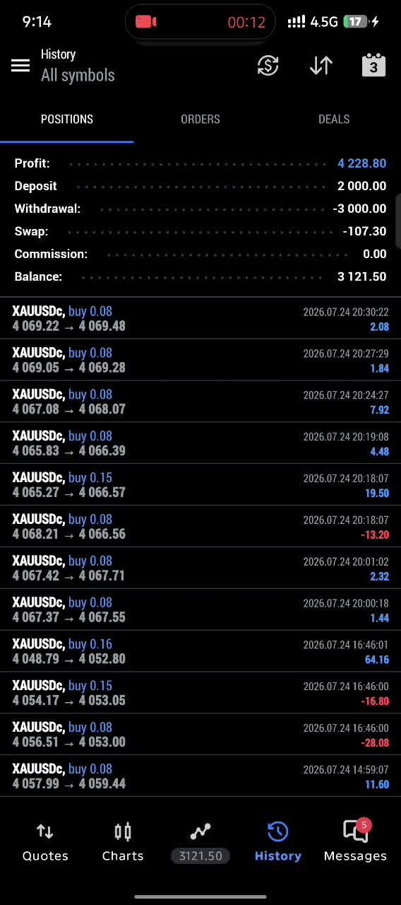 custom ready forex bot, forex swing ea, forex scalping robot for auto trading