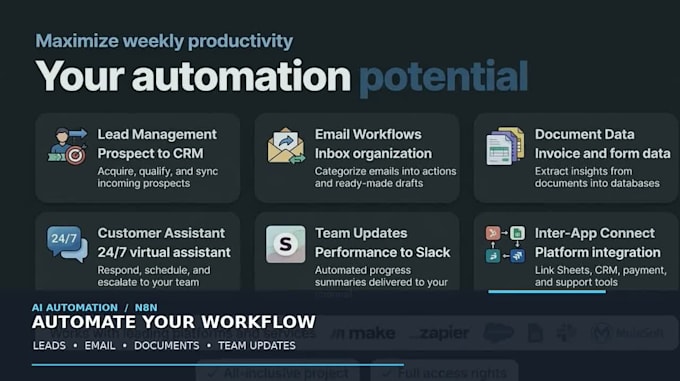 build smart ai automations in n8n, zapier, or make