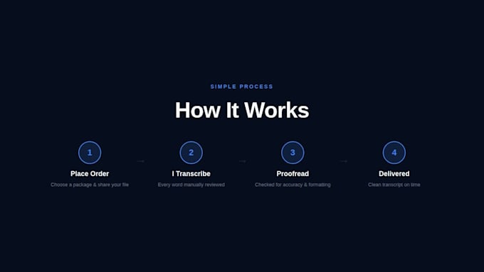 convert audio and video to clean accurate text transcription