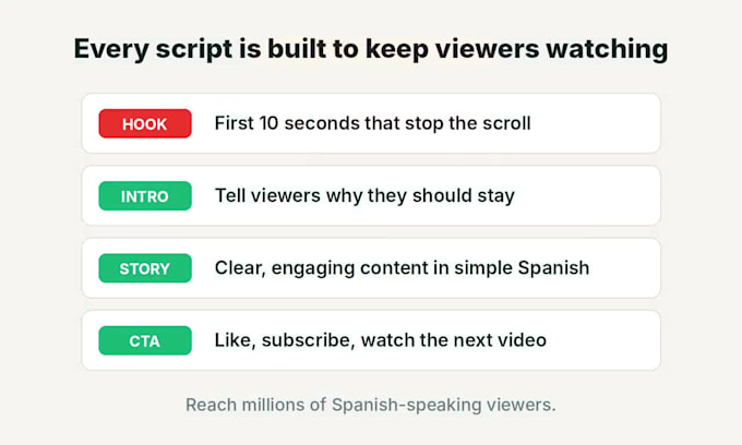 write engaging youtube scripts in spanish for faceless channels