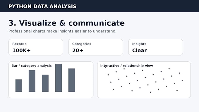 perform data analysis, eda and create interactive dashboards