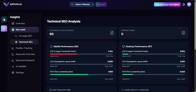 build scalable backend with java spring boot and AWS
