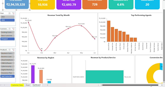 create a professional microsoft excel dashboard with charts and KPI reports